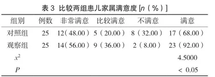 个性化护理在小儿肺炎支原体感染中的应用2