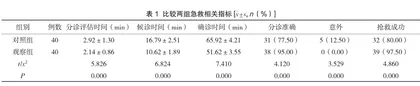 急诊预检分诊护理流程应用于急腹症患者诊治对抢救成功率的提升探讨1