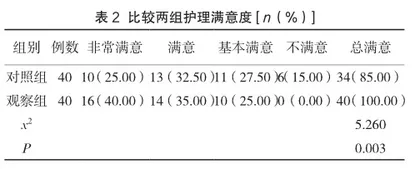 急诊预检分诊护理流程应用于急腹症患者诊治对抢救成功率的提升探讨2