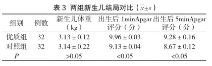优质护理在妊娠合并前置胎盘患者中的应用探讨3