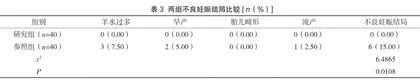 基础护理管理在妊娠糖尿病患者护理中的应用效果研讨2