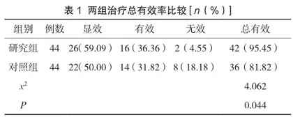 膈下逐瘀汤加减在盆腔炎性疾病后遗症-慢性盆腔痛中的治疗效果