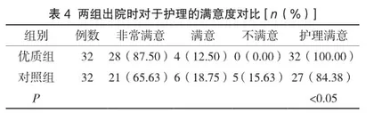优质护理在妊娠合并前置胎盘患者中的应用探讨4