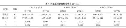分析安罗替尼靶向治疗联合化疗治疗晚期乳腺癌的疗效