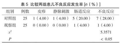个性化护理在小儿肺炎支原体感染中的应用4