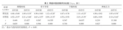 膈下逐瘀汤加减在盆腔炎性疾病后遗症-慢性盆腔痛中的治疗效果2