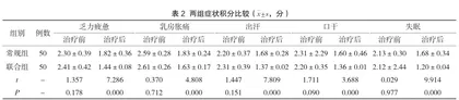分析安罗替尼靶向治疗联合化疗治疗晚期乳腺癌的疗效2