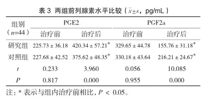膈下逐瘀汤加减在盆腔炎性疾病后遗症-慢性盆腔痛中的治疗效果3
