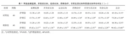 个性化综合护理在妊娠期糖尿病中的应用效果观察