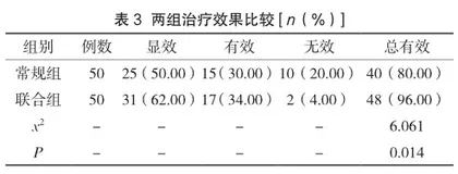 分析安罗替尼靶向治疗联合化疗治疗晚期乳腺癌的疗效3