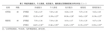 个性化综合护理在妊娠期糖尿病中的应用效果观察2