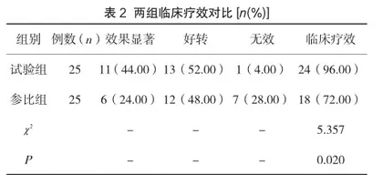 自拟健脾养心汤对脑动脉粥样硬化性眩晕心脾两虚证的治疗效果评估2