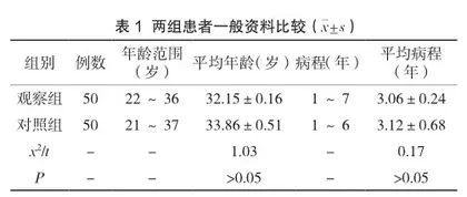 二甲双胍联合优思悦治疗肥胖型多囊卵巢综合征的临床效果分析