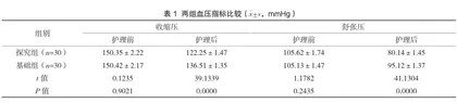 优质护理在妊高症孕产妇护理中的实施效果观察