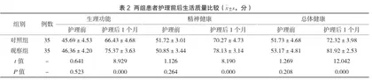 阶段性护理措施对慢性盆腔炎的护理价值探讨2