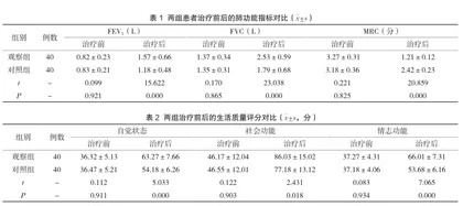 多学科综合呼吸康复对老年重度慢性阻塞性肺疾病康复的影响