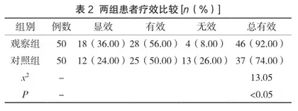 二甲双胍联合优思悦治疗肥胖型多囊卵巢综合征的临床效果分析2