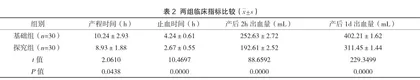 优质护理在妊高症孕产妇护理中的实施效果观察2