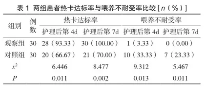 早期肠内营养耐受性分级护理在ICU脓毒血症患者中的应用效果1
