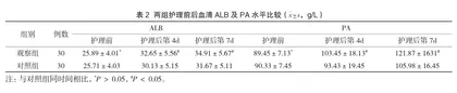 早期肠内营养耐受性分级护理在ICU脓毒血症患者中的应用效果2
