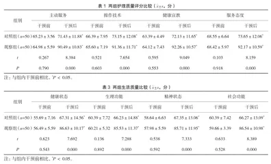 分析在妊娠高血压患者手术室护理中安全护理模式的应用价值