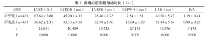 心脏超声诊断高血压左室肥厚伴左心衰竭的作用分析1