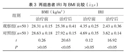二甲双胍联合优思悦治疗肥胖型多囊卵巢综合征的临床效果分析3