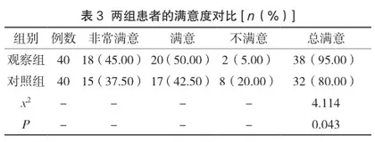 多学科综合呼吸康复对老年重度慢性阻塞性肺疾病康复的影响2