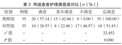阶段性护理措施对慢性盆腔炎的护理价值探讨3