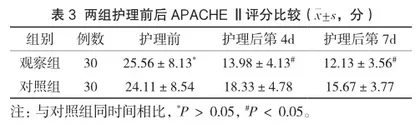 早期肠内营养耐受性分级护理在ICU脓毒血症患者中的应用效果3