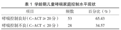 学龄期哮喘儿童哮喘家庭控制水平现状调查及影响因素分析1