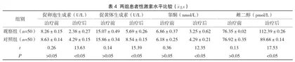 二甲双胍联合优思悦治疗肥胖型多囊卵巢综合征的临床效果分析4