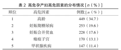 社区高危妊娠孕产妇相关风险因素分析2