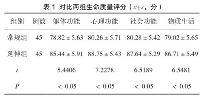 延伸护理改善宫颈癌患者放疗后生命质量的研究