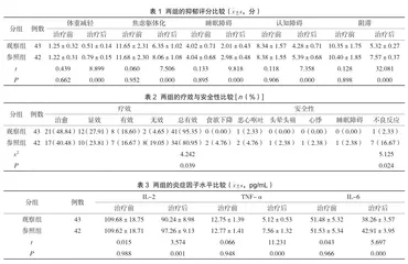 艾司西酞普兰对抑郁症患者的治疗效果分析