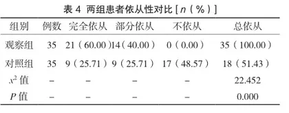 阶段性护理措施对慢性盆腔炎的护理价值探讨4