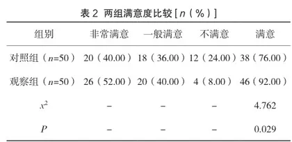 分析在妊娠高血压患者手术室护理中安全护理模式的应用价值2