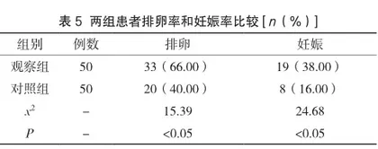 二甲双胍联合优思悦治疗肥胖型多囊卵巢综合征的临床效果分析5