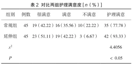 延伸护理改善宫颈癌患者放疗后生命质量的研究2