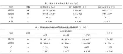 血栓弹力图检测在产后大出血产妇输血治疗中的应用效果观察