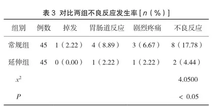 延伸护理改善宫颈癌患者放疗后生命质量的研究3