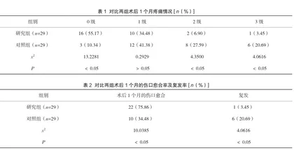 术前应用抗生素、激素联合手术治疗对非哺乳期乳腺炎患者的疗效分析
