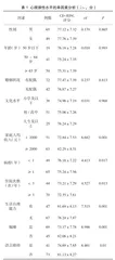 急性脑梗死患者心理弹性水平的影响因素分析