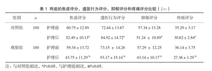 系统性心理干预在骨折护理中的应用价值