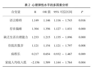 急性脑梗死患者心理弹性水平的影响因素分析2