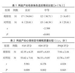 产褥期基于Roy适应模式的护理干预对产妇母亲角色适应的影响