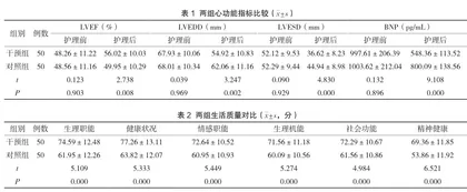 基于“互联网+医院-家庭”双向联动模式在冠心病PCI术后患者康复中的应用分析
