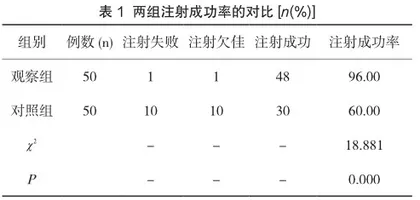 弹丸注射护理对肾动态显像检查患者的注射成功率的影响分析