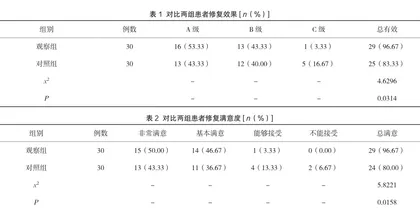 下颌后牙根管治疗后数字化嵌体修复的临床应用研究