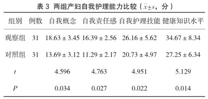 产褥期基于Roy适应模式的护理干预对产妇母亲角色适应的影响2